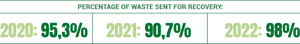 waste-sent-recovery